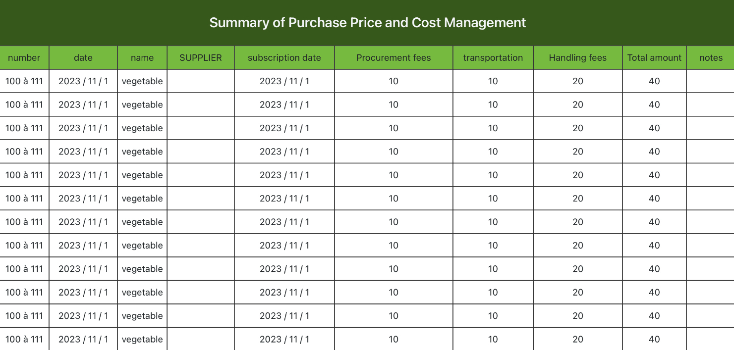 Tableau récapitulatif de la gestion des prix d'achat et des coûts